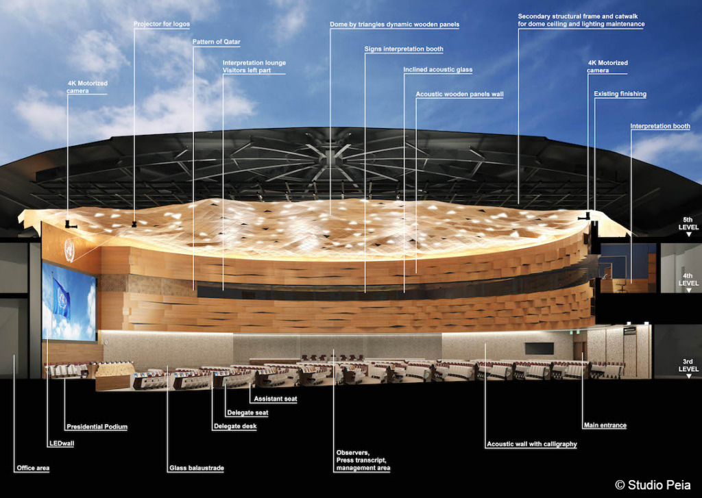Visualisierung des Plenarsaals XIX. Bild: PEIA Associati, Mailand