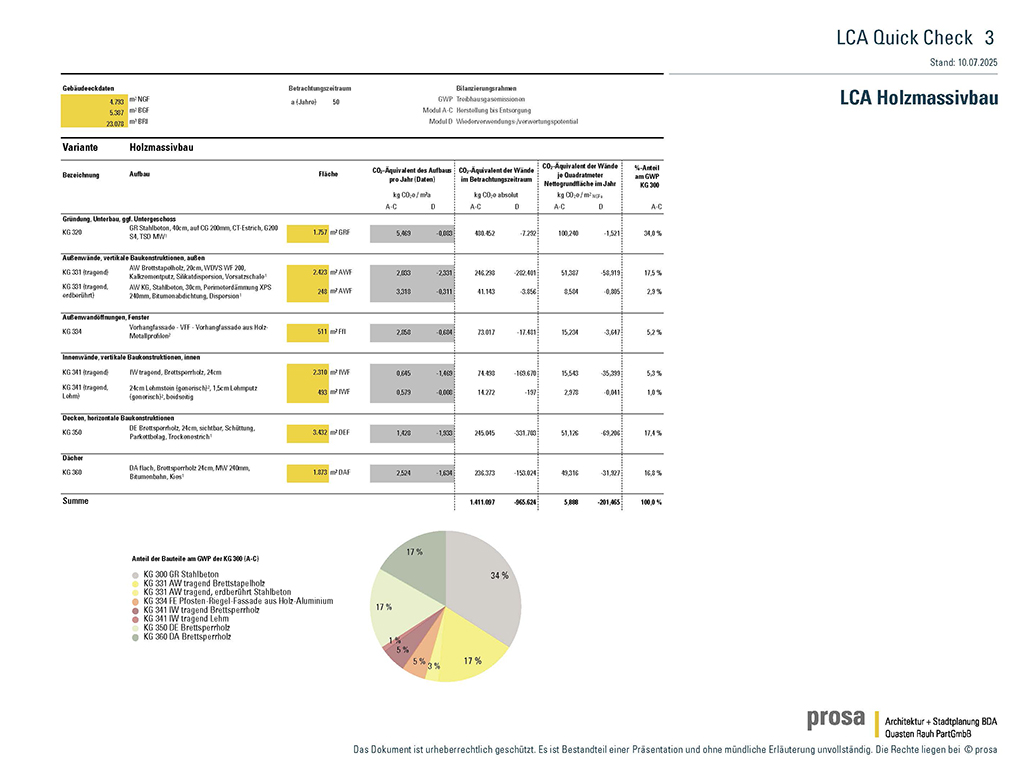 2547_friends_fach_prosa_Ludwigshoehe1
