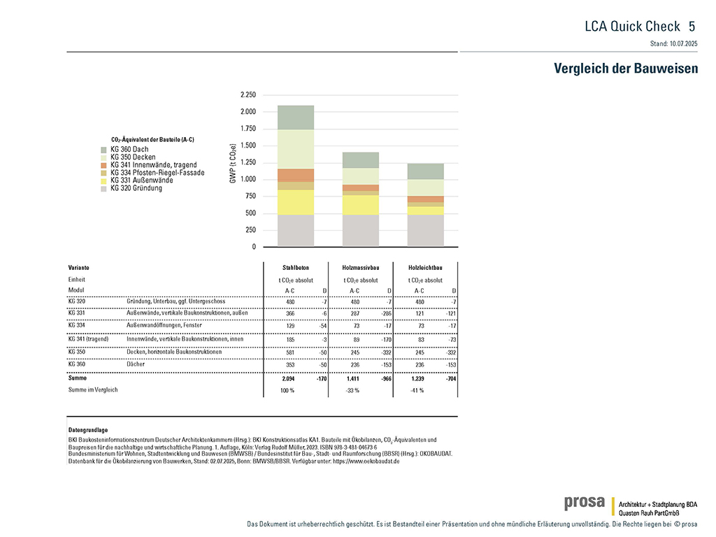 2547_friends_fach_prosa_Ludwigshoehe2