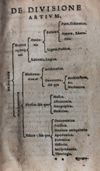 Einteilung der Künste von Freigius: Paedagogus, 1582