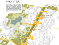 Den Kulturmeilen-Abschnitt der B14, in dem auch die Landesbibliothek steht, taufen asp "Kultur-Ramblas". (Bild: asp architekten)