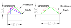 Zeichnerische Erläuterung im Bebauungsplan dazu, was mit dem Dach zu tun ist.