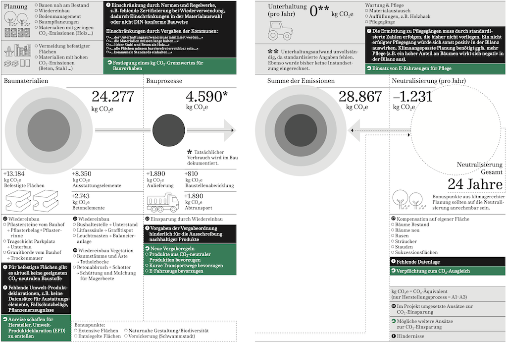 2324_SL_lammkirchreuss_Klimatool