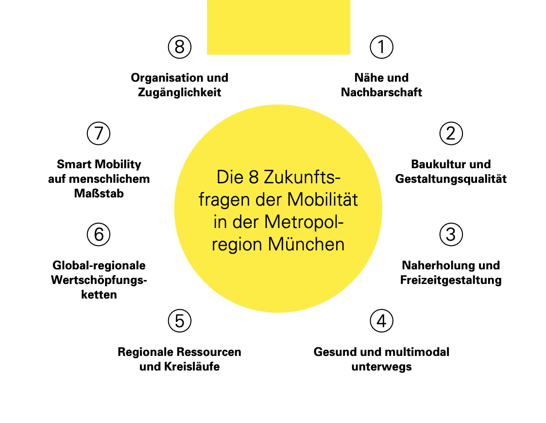 2512_IBA_Zukunftsfragen
