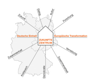 Logo für den von BBSR und BBR betreuten Standortwettbewerb um das Zukunftszentrum für Deutsche Einheit und Europäische Transformation Quelle: BBR / Karsten Drebert(https://www.bbr.bund.de/BBR/DE/Service/Meldungen/250610_visionen-fuer-das-zukunftszentrum.html)