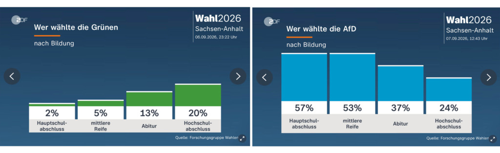 2637_SA_Wahl_Bildung