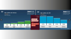 2637_SA_Wahl_Bildung-BB