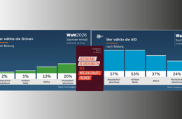 2637_SA_Wahl_Bildung-BB